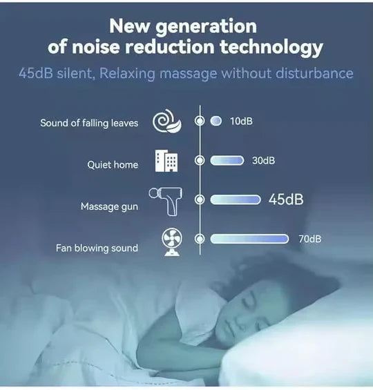 Mini Massage Gun – Portable Deep Tissue Percussion Massager