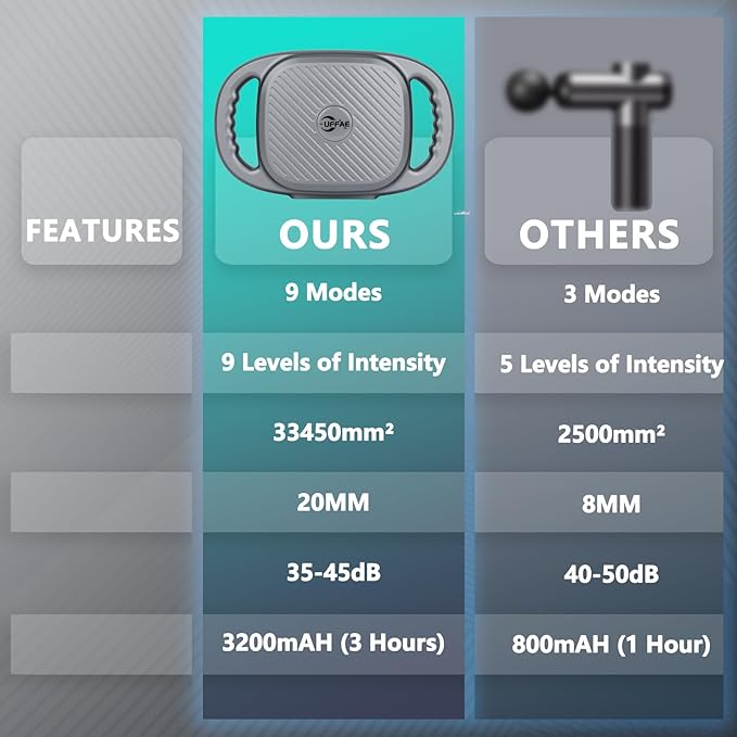 6-Head Fascia Muscle Massager Gun – Deep Tissue Relief for Back, Waist, and Legs